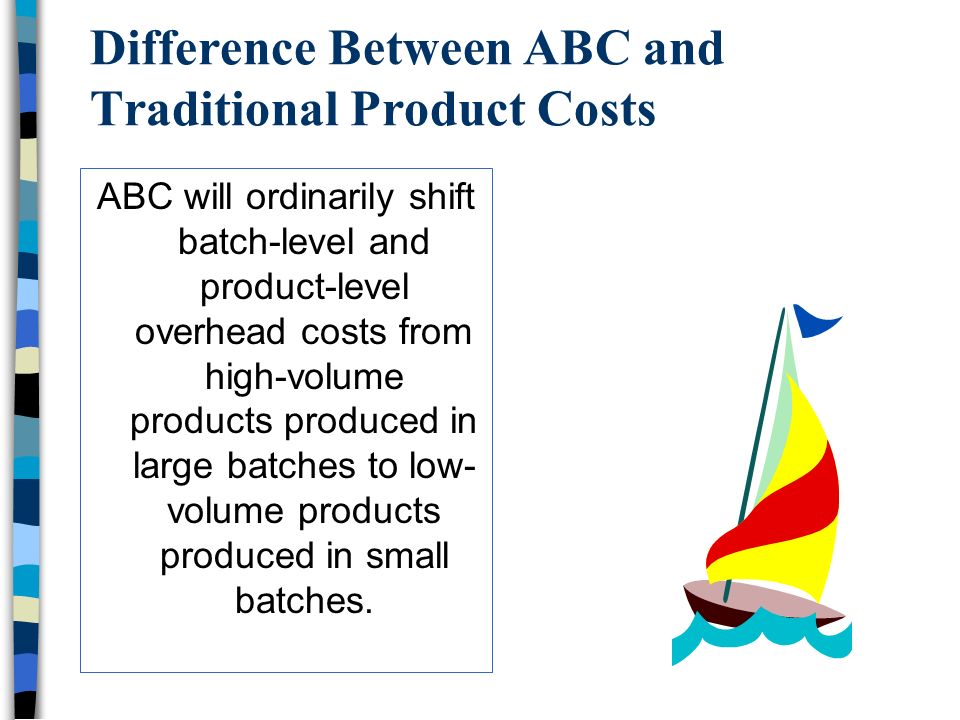 Diffrence between abc costing and the